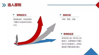 企業(yè)管理核心要素與培訓框架