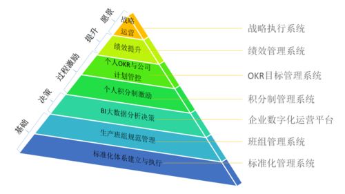 績效寶企業(yè)數(shù)字化智能管理平臺 綜合應用篇——企業(yè)管理