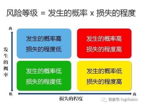 三步構建企業供應鏈風險防火墻
