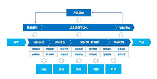 從易趨到Jira 2025年國(guó)內(nèi)外7款高效項(xiàng)目管理工具全面解析