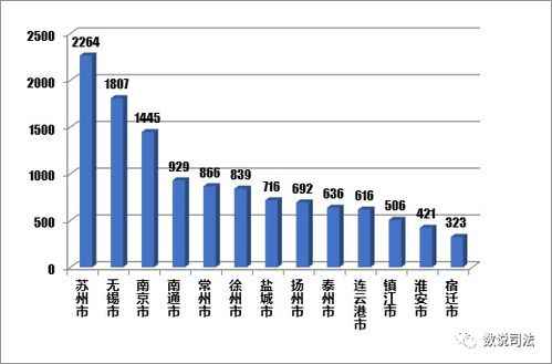 江蘇企業(yè)管理人員刑事風(fēng)險(xiǎn)大數(shù)據(jù)分析報(bào)告——基于35萬(wàn)件刑事判決的實(shí)證研究