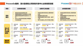 英諾森與大型保險(xiǎn)公司聯(lián)袂舉辦RPA創(chuàng)意沙龍，共探企業(yè)管理智能化新路徑
