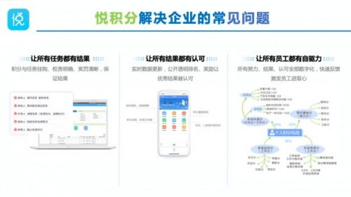 優化企業管理流程，悅積分推出“三個一”管理新體系