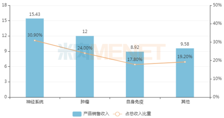 超30億！藥企創(chuàng)新藥大爆發(fā)，15款1類新藥引領(lǐng)行業(yè)新浪潮